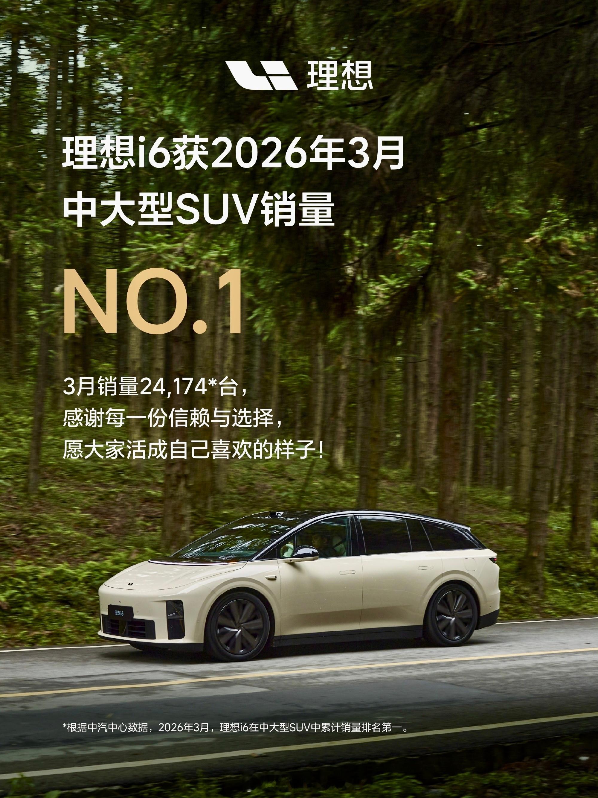 销量炸了！理想i6用实力拿下3月销量第一，国产真争气。 