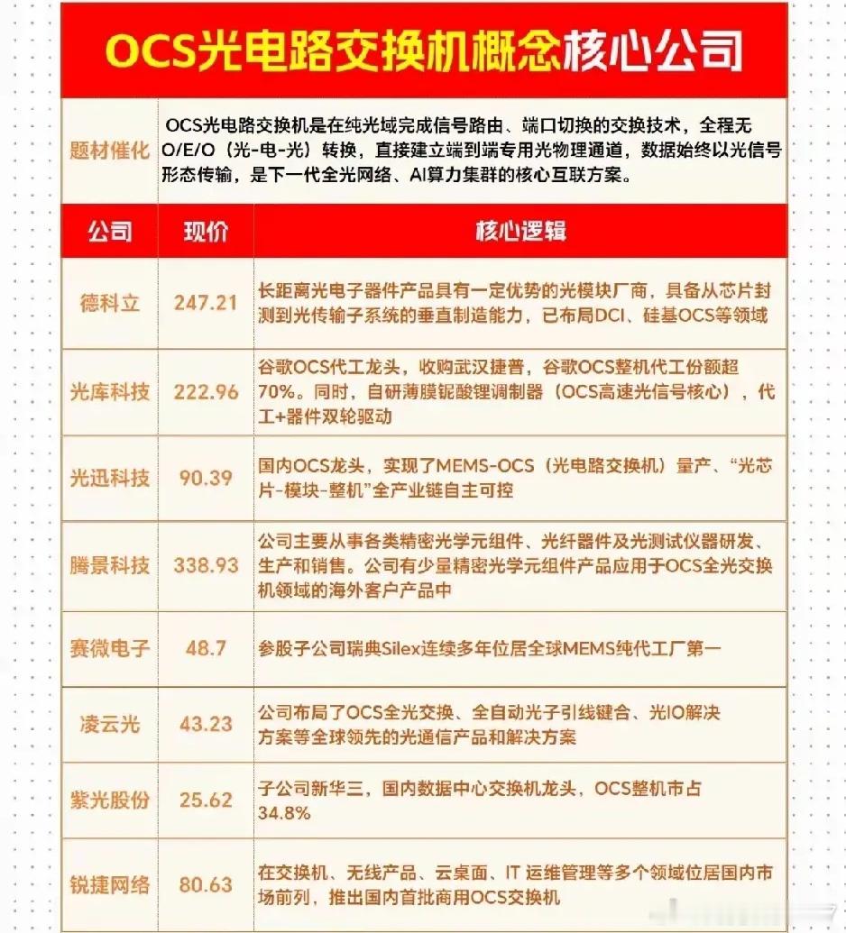 分享图片 