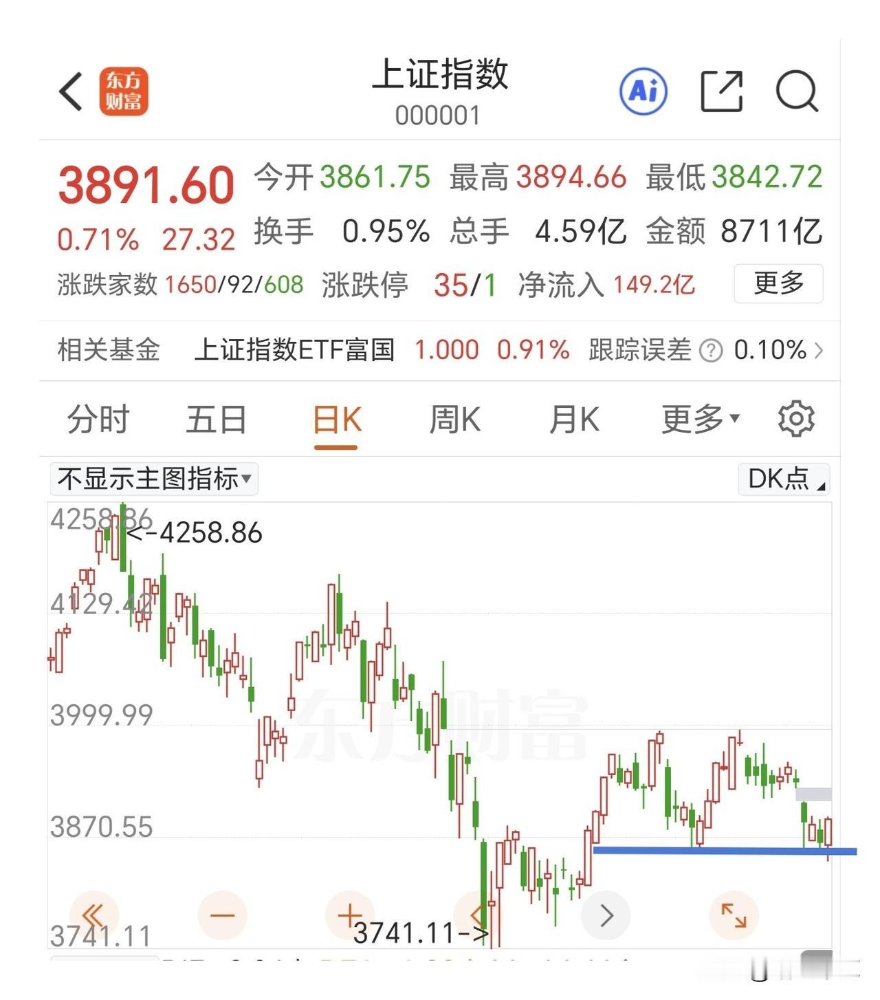 加息已经落地，原油已经暴涨，还有什么利空消息能影响市场？

市场上利空消息影响告