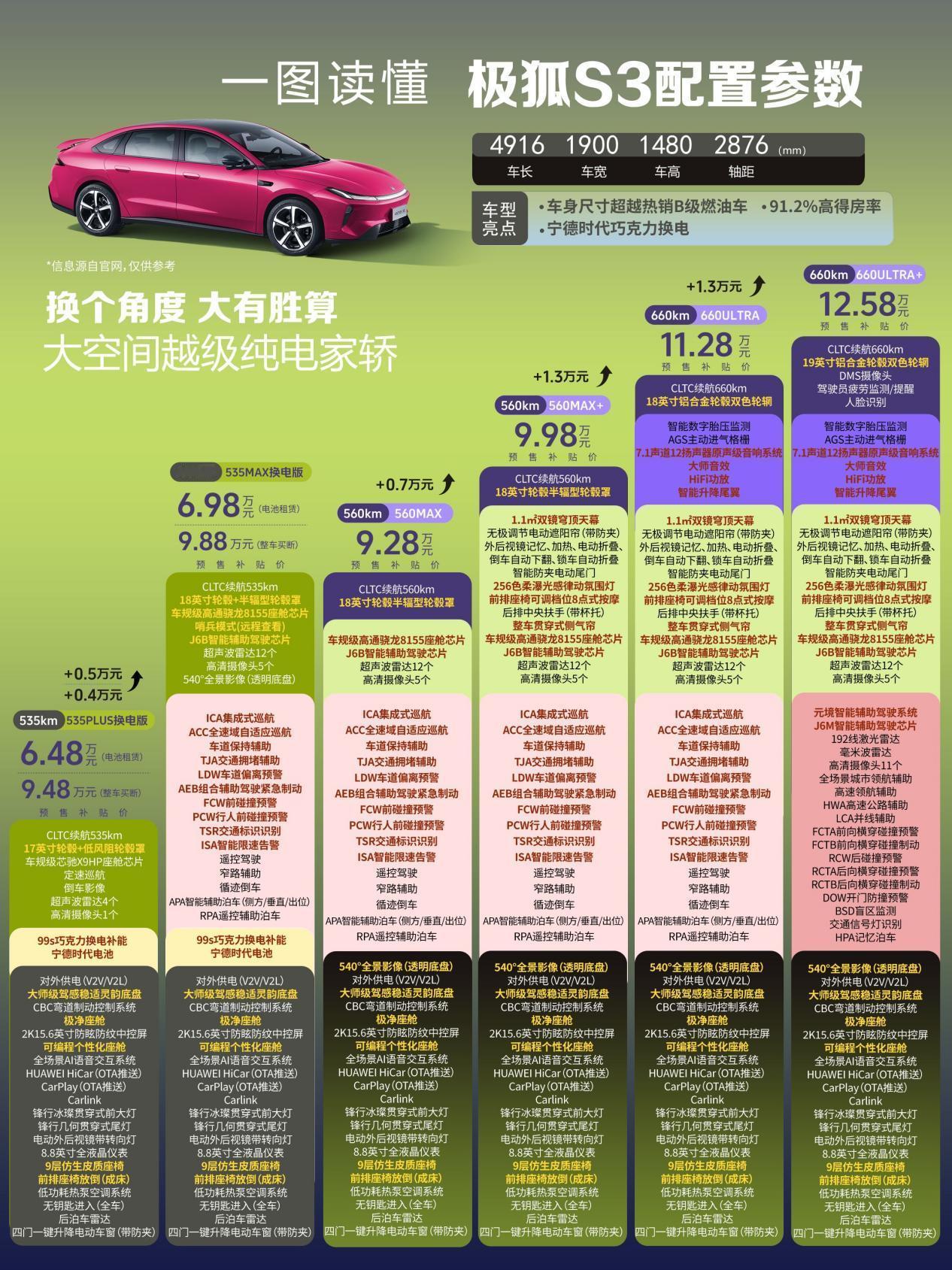7.1声道HIFI音响！极狐S3听歌太享受了
车里的音响好不好听真的很重要，极狐
