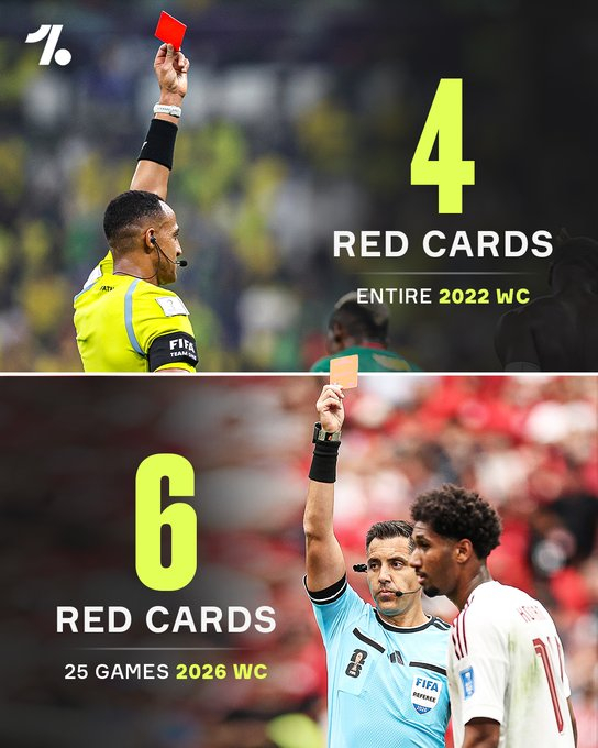 加拿大6比0卡塔尔 卡塔尔球员吃到两张红牌，也让2026年世界杯的红牌总数升至6