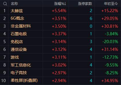 【6月5日午评：市场短期维持震荡筑底 下跌空间有限 技术性反弹需求正在积蓄 不排
