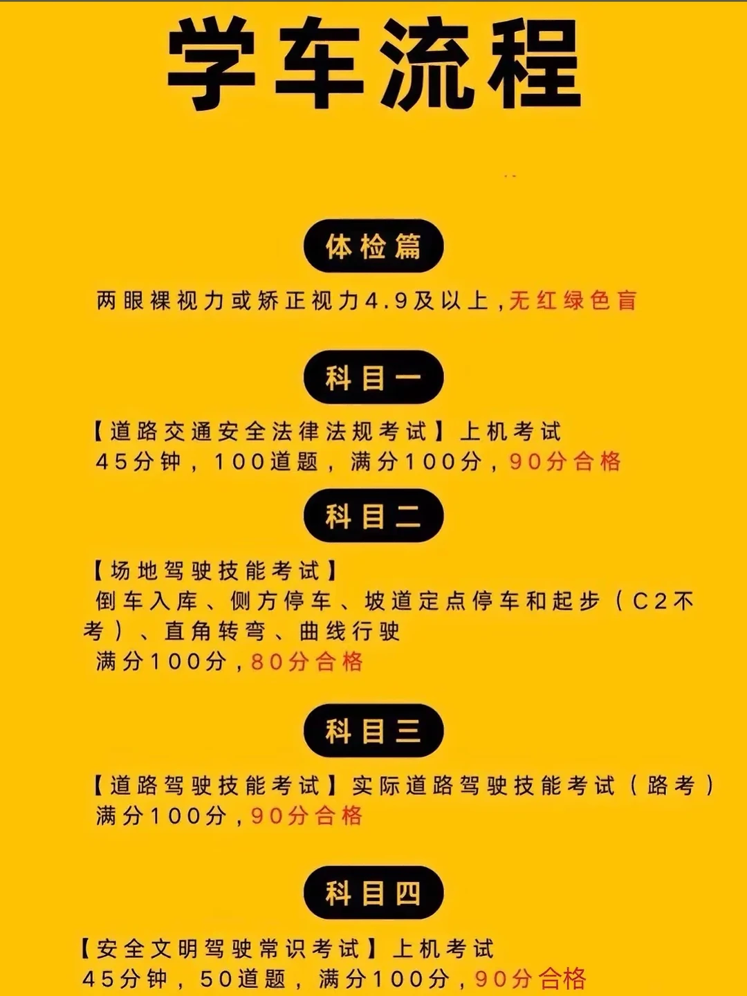 学车流程 体检篇 两眼裸视力或矫正视力4.9及以上，无红绿色盲