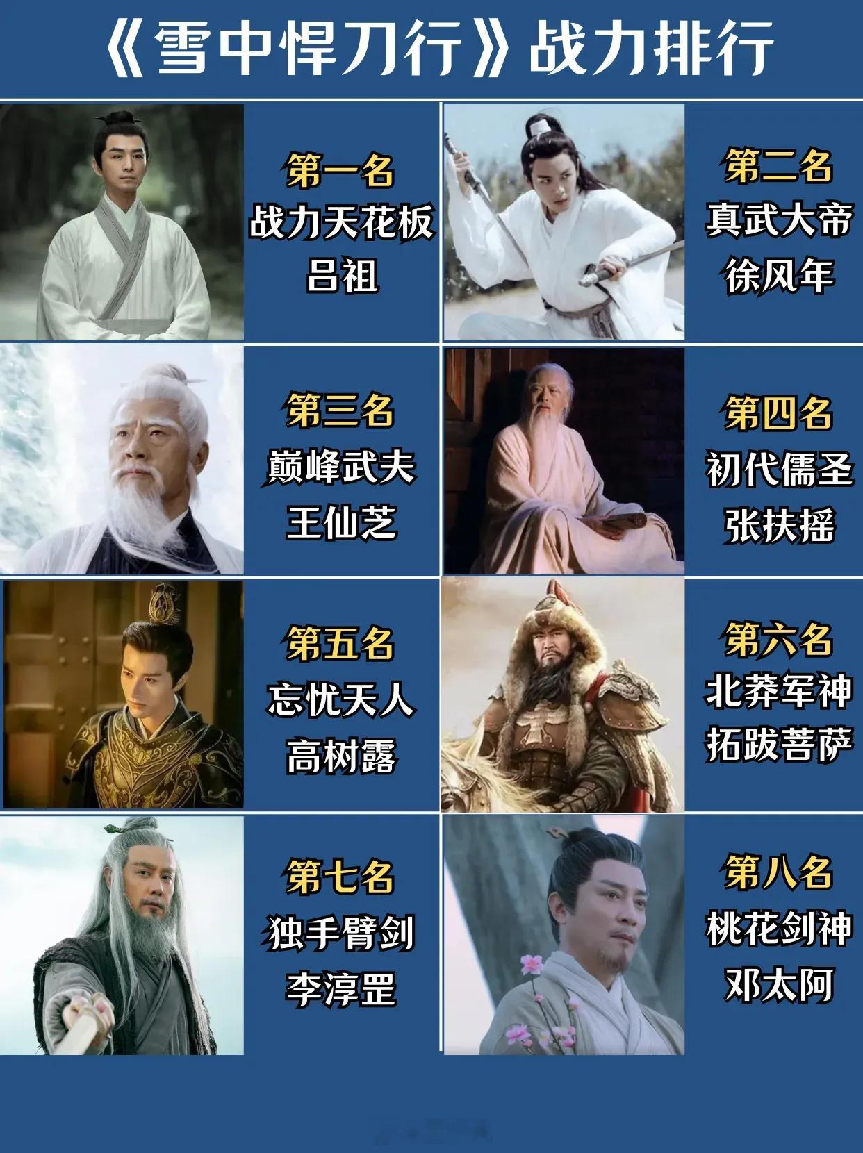 《雪中悍刀行》的武力值排名一览[春游家族] ​​​