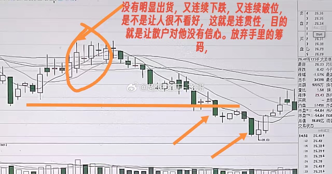 怎么看懂k线主力就是通过k线的走势，形态，来影响大家的情绪，培养散户情绪的一致性