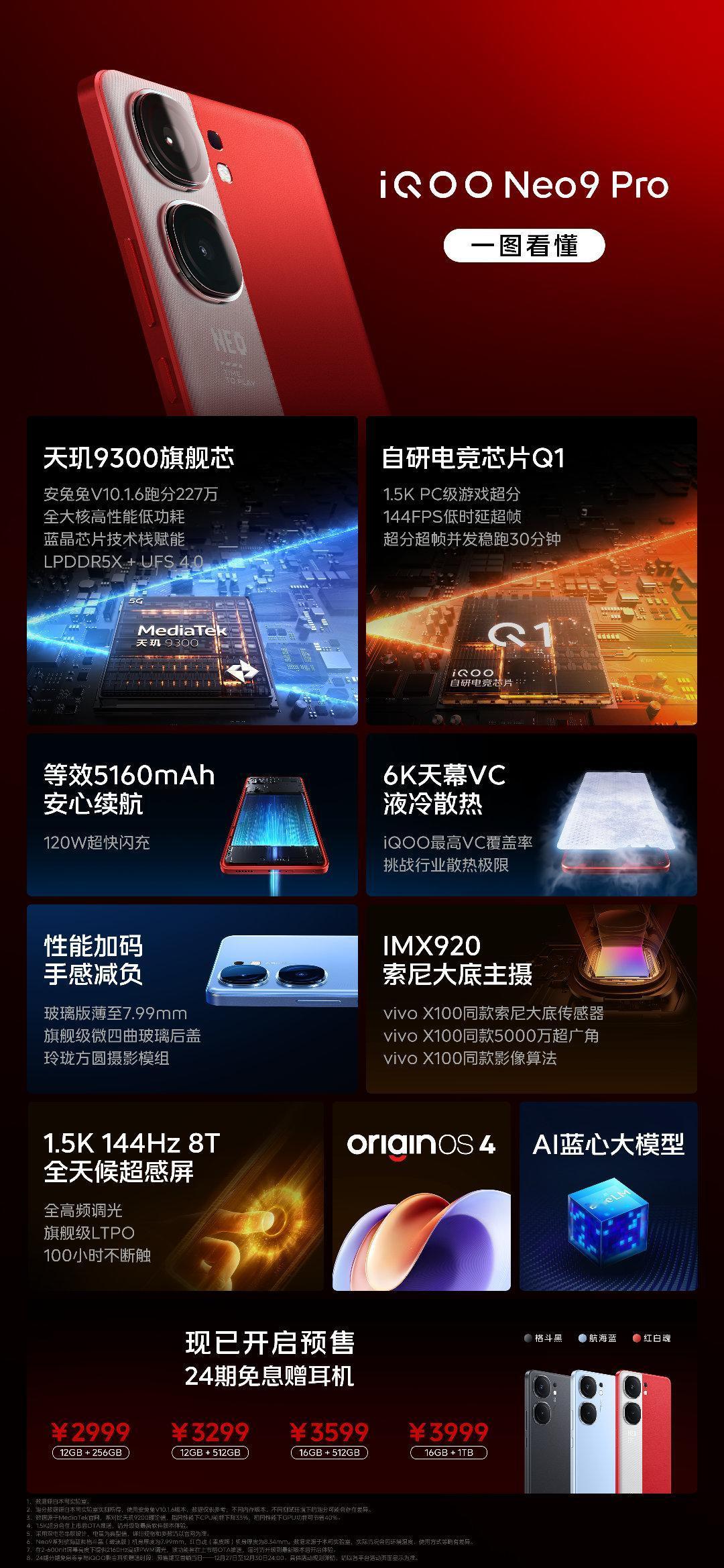 iQOO Neo9这款新机，大家觉得性价比咋样？[机智]