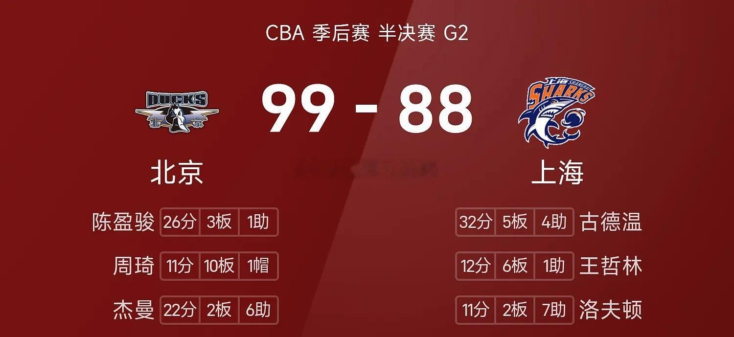 05月17日 25/26赛季CBA 季后赛 半决赛，上海对阵北京。双方全场战罢，