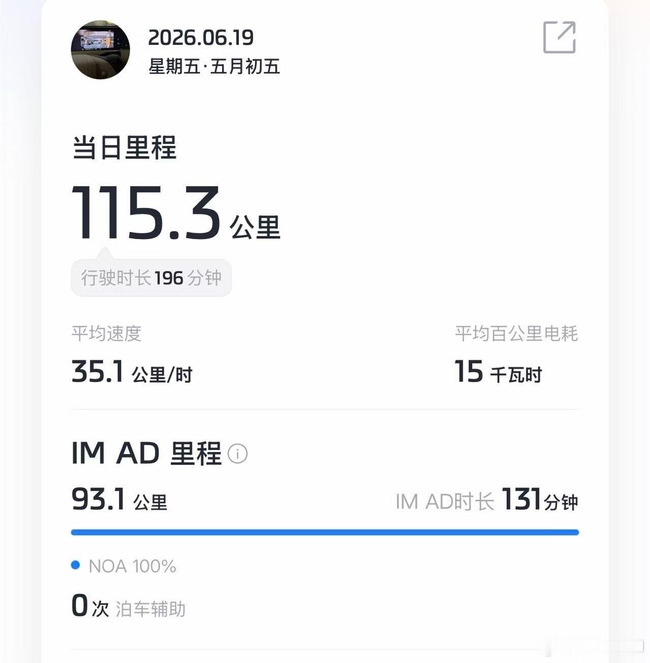出门走了趟亲戚，全部都是市区道路，除了村子里面七弯八扭的路，其他的都交给了智驾。