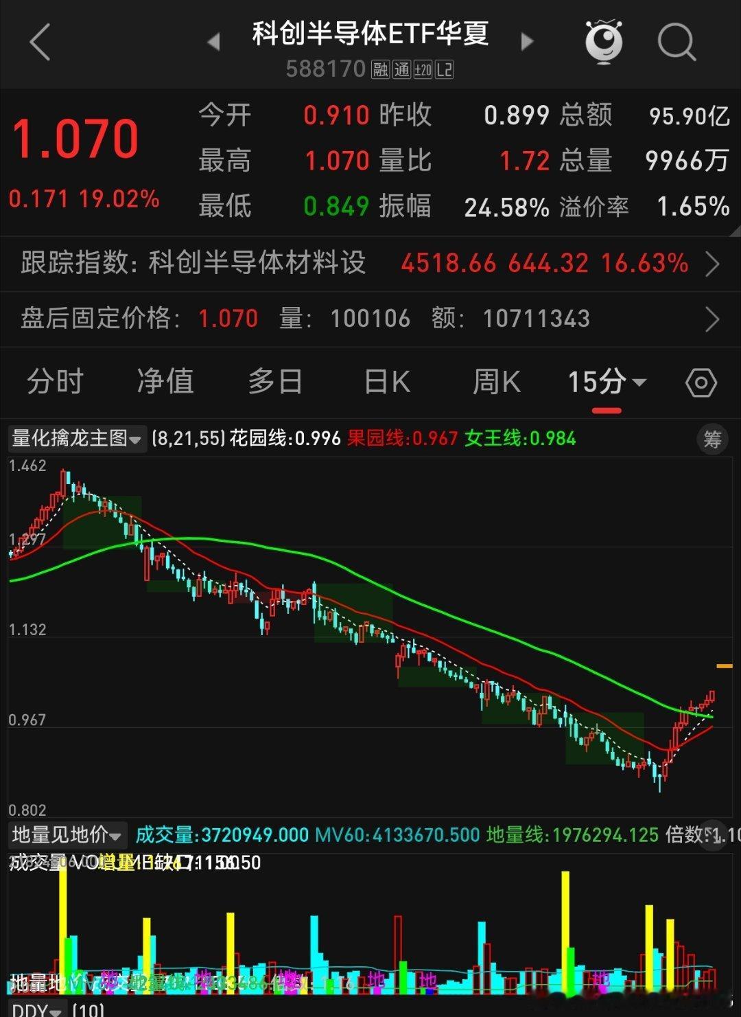 7.21周二主流AI硬件 半导体设备 长鑫存储科创半导体ETF 