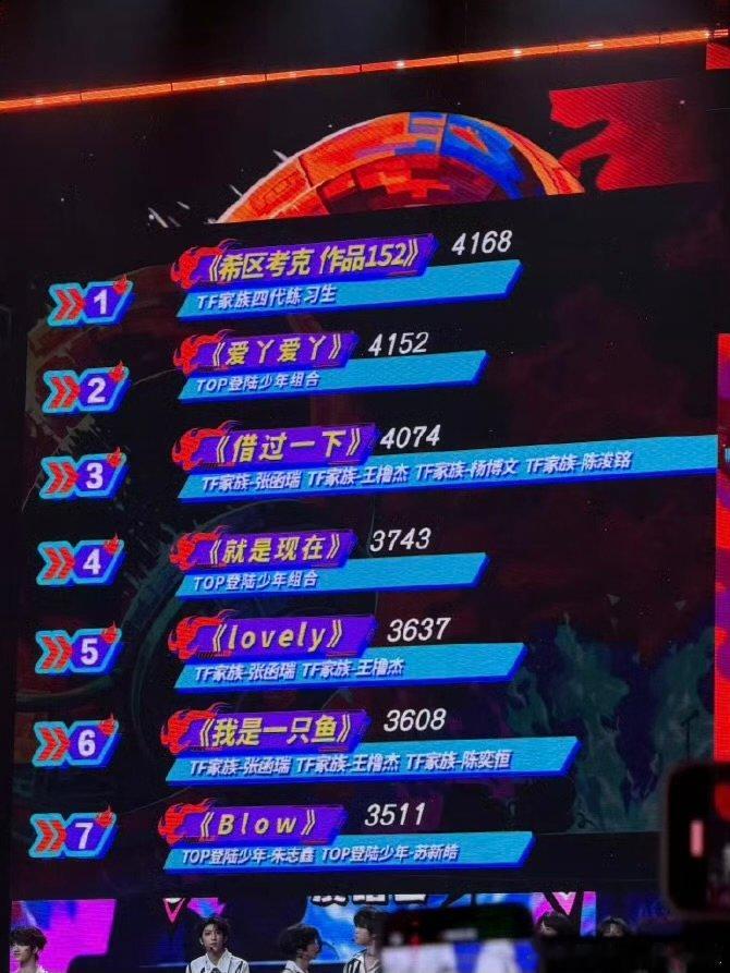 tf四代第一恭喜tf四代第一 