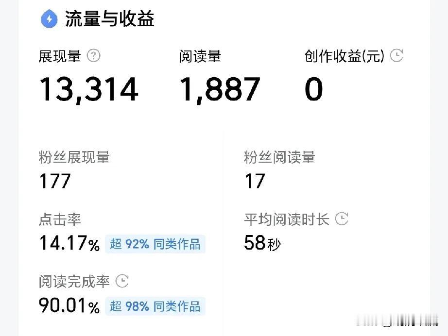 并且阅读完成率超过了90%，阅读时长58秒。
真搞不懂头条大哥收益的计算方法。