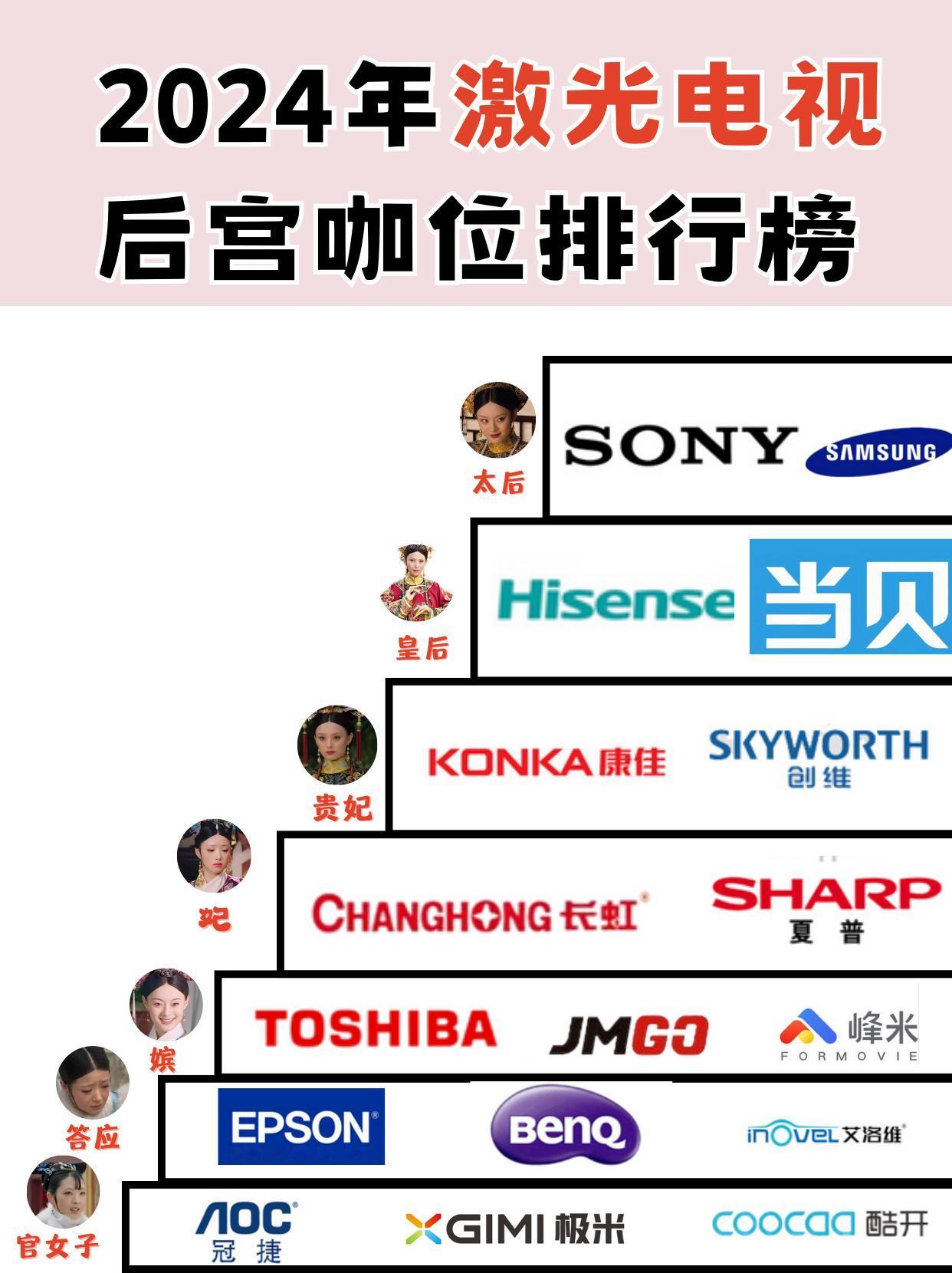 拜托都说多少次了
谁不会买好的

但是索尼这个八万的激光电视也太离谱了
家里没有