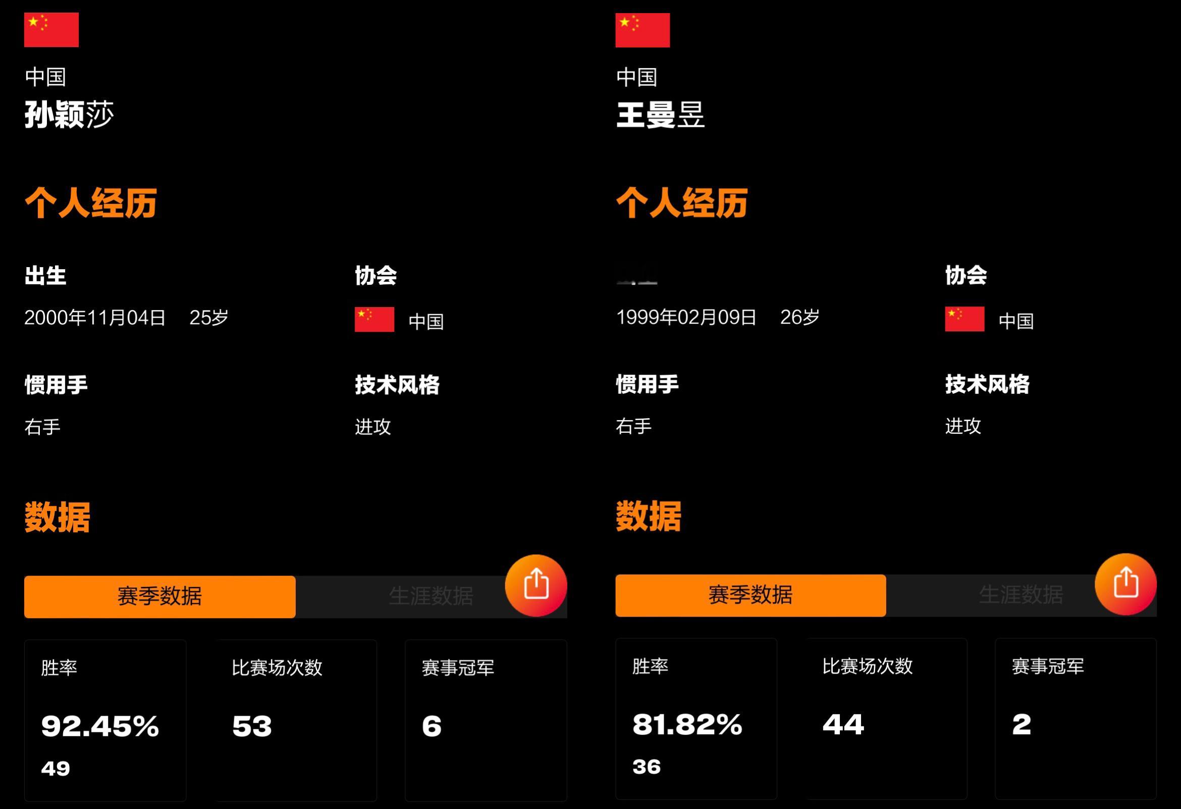 Find.突然间就想看看胜率对比