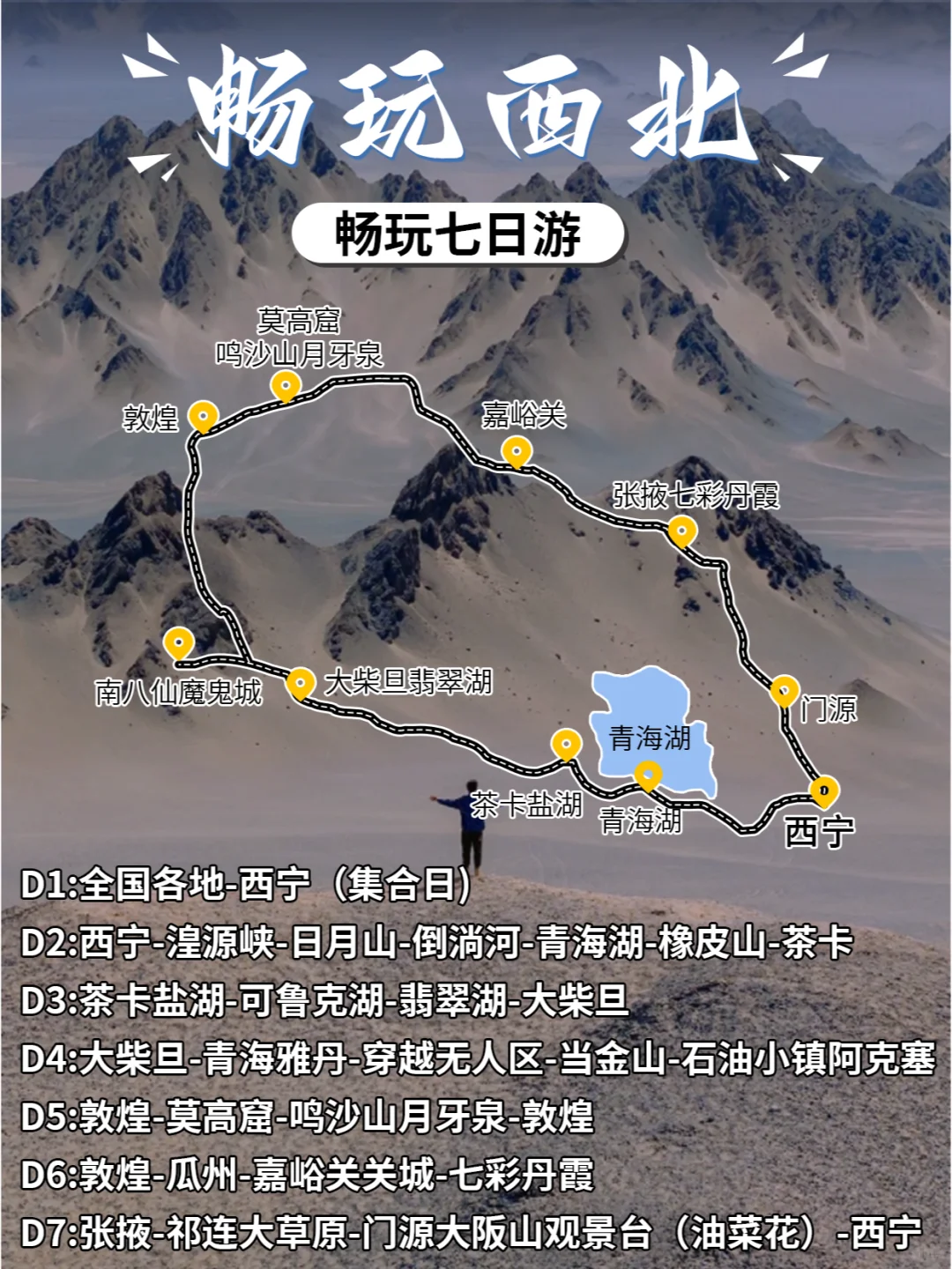本人做的大西北旅游攻略已经next level了！