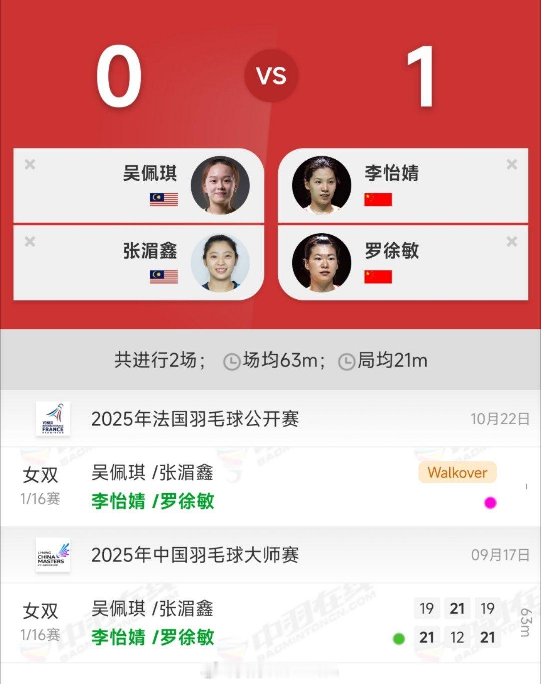 对手赛前退赛，李罗组合直接晋级女双16强！2025年法国羽毛球公开赛金秋观赛季 