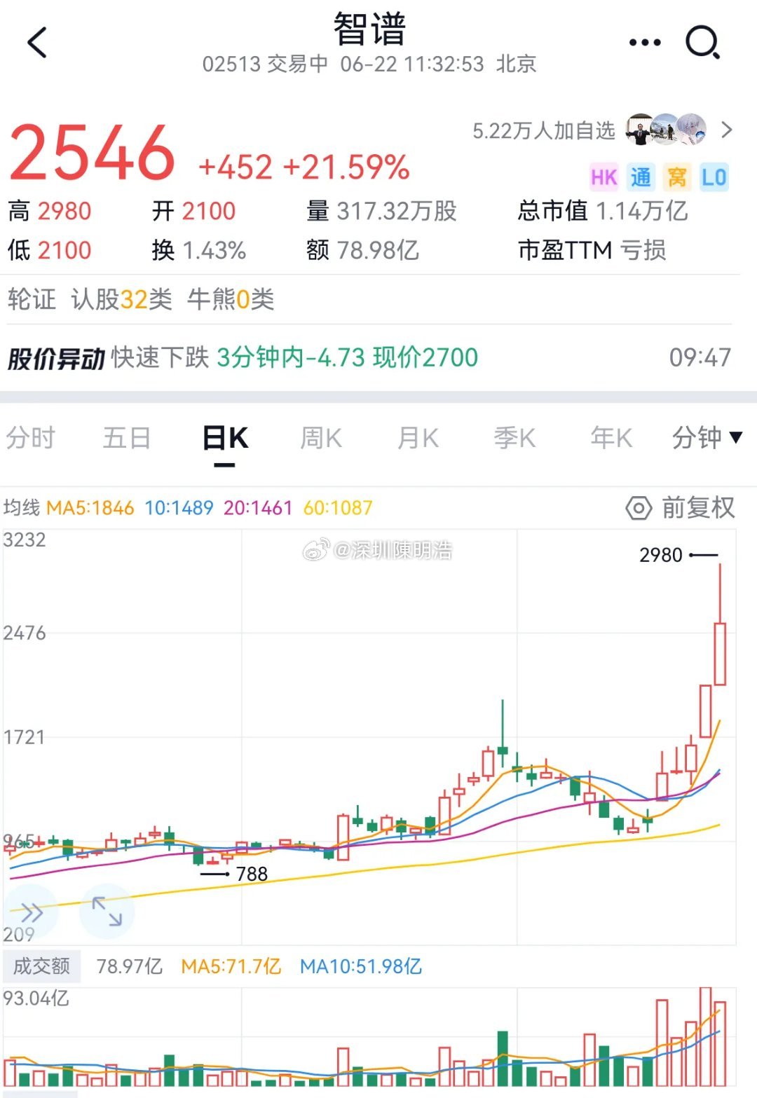 光模块什么时候高潮走加速走完，就是看证监会什么时候通过智谱的在A股上市，智谱大概