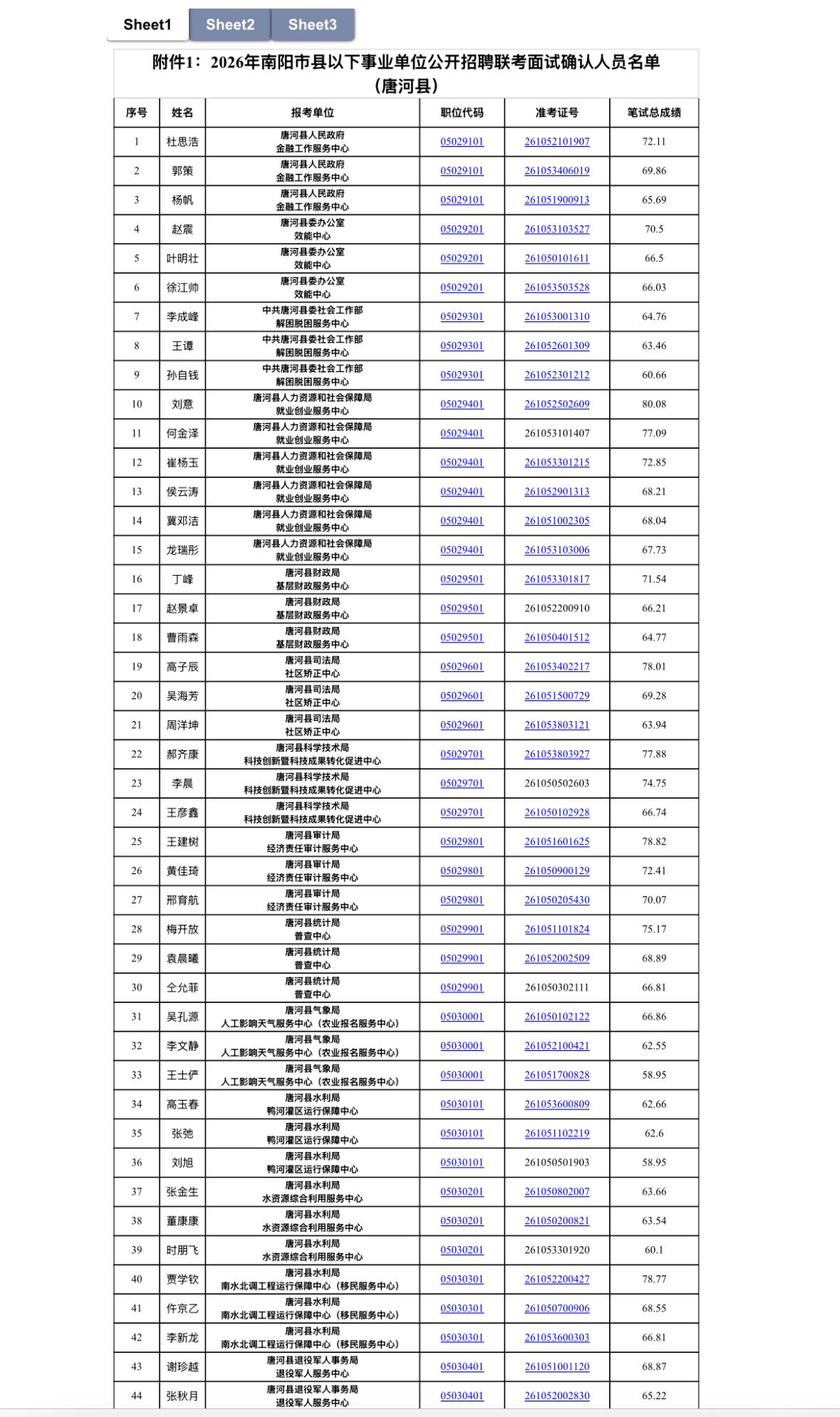 【河南南阳】2026年南阳市县以下事业单位公开招聘联考面试确认公告发布！7月23