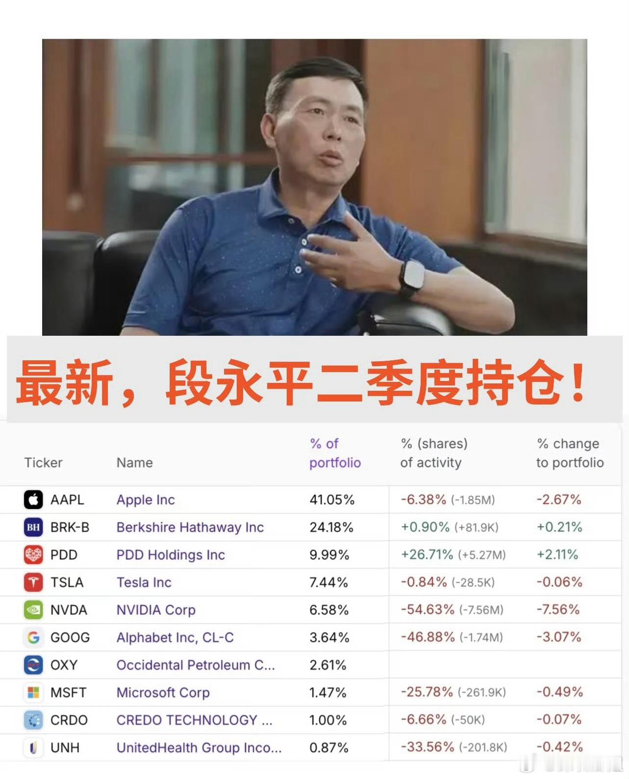 段永平最新美股持仓曝光网友：未来现金流折现，如何把成长性算进去？段永平：就把成长