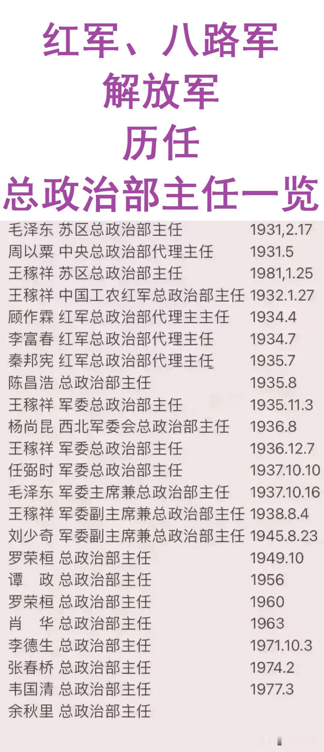我军历任总政治部主任一览。
毛主席：担任过两届。
罗荣桓：担任过两届。

我党的
