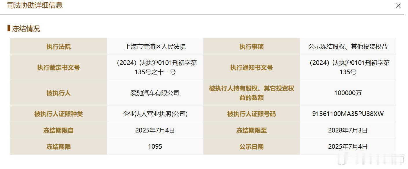 【爱驰汽车所持10亿股权遭冻结】近日，爱驰汽车有限公司新增一则股权冻结信息，股权