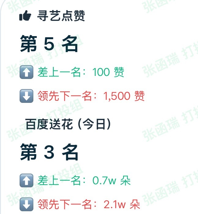 我不要抱着这个寻艺第五结束今天🆘送花也赶紧抛了‼️ 