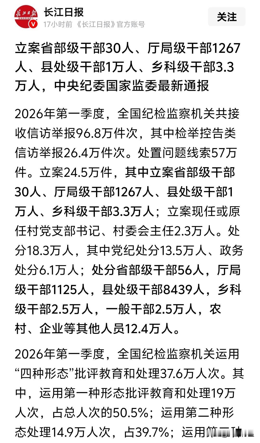 一季度立案现任或原任村党支部书记或村委会主任2.3万人。

这还是已经查到的。