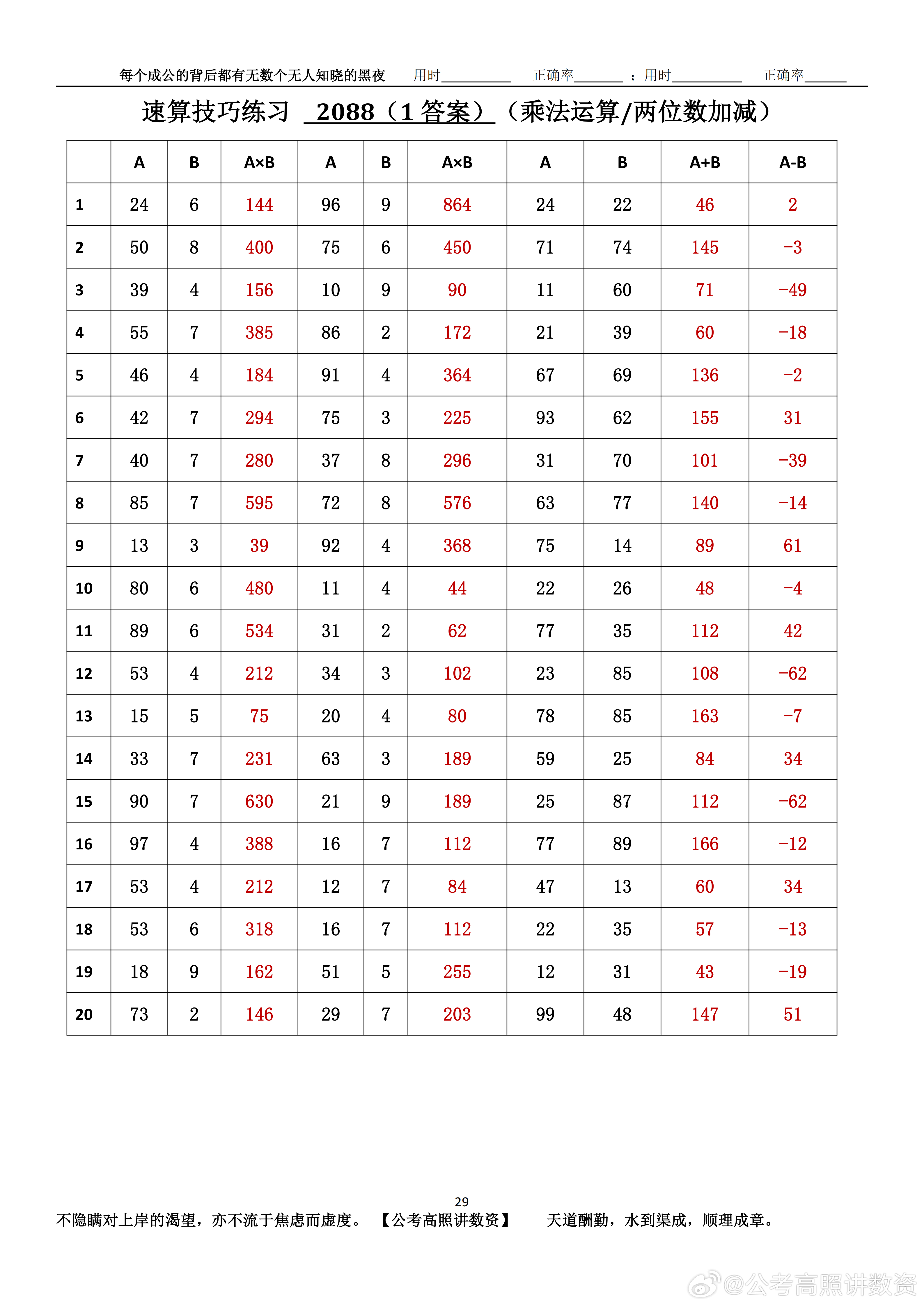 跟着高照练速算决战公考  速算练习2088相信自己，努力学习。速算链接汇总：网页