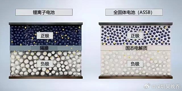 3.22亿辆燃油车，被一句话判了“死缓”。不是禁售。是没未来。比亚迪执行副总裁李
