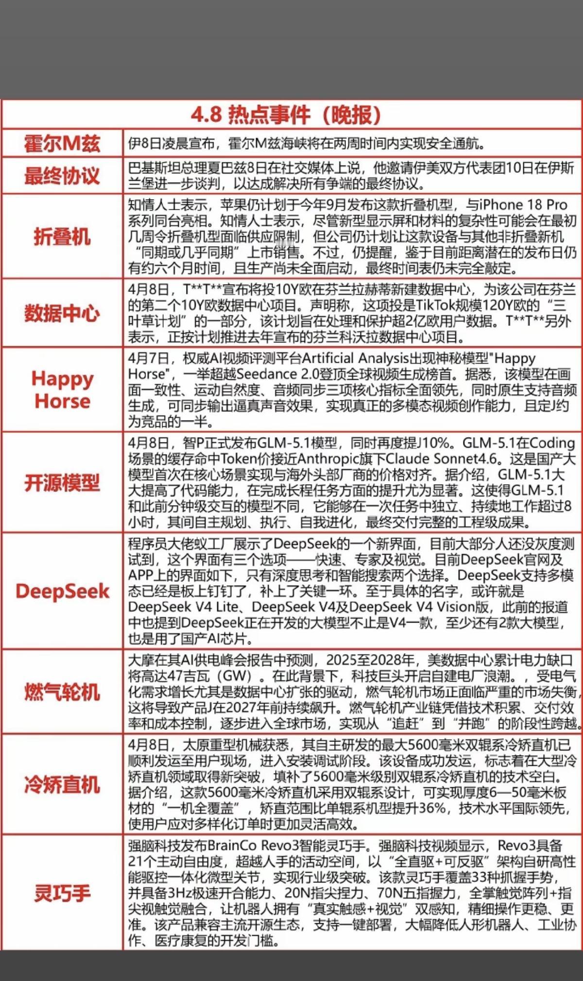 4.8周三  晚间  财经热点信息汇总！

1.折叠机
2.数据中心
3.Dee