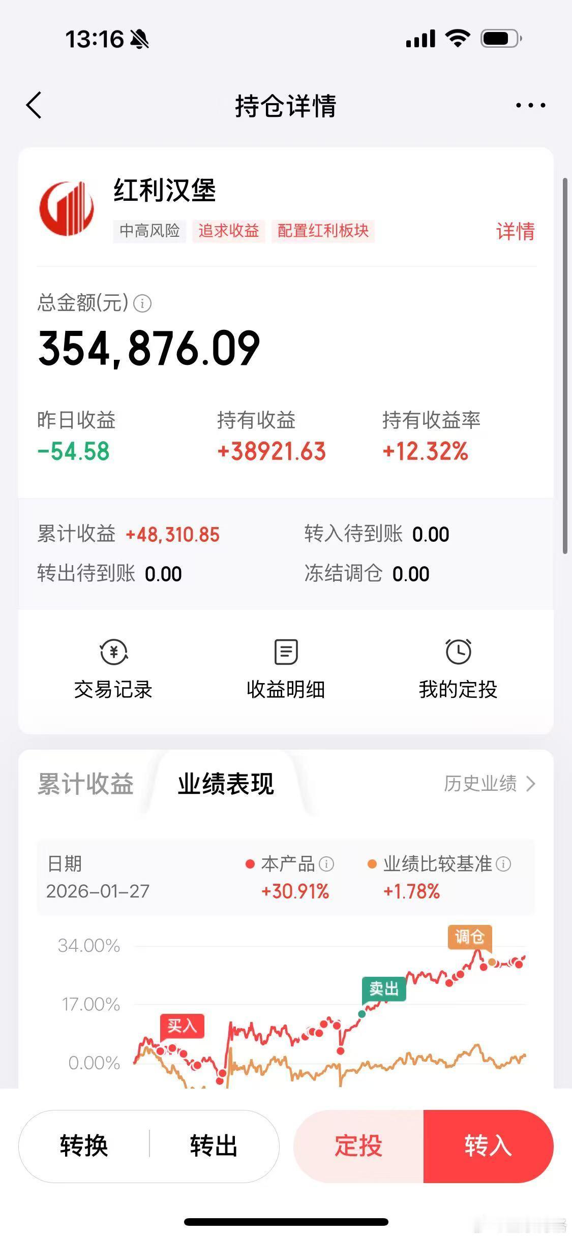 今年主要发车红利汉堡了，这几天终于赚钱了。今天盘中：港股红利涨幅2.08%A股红