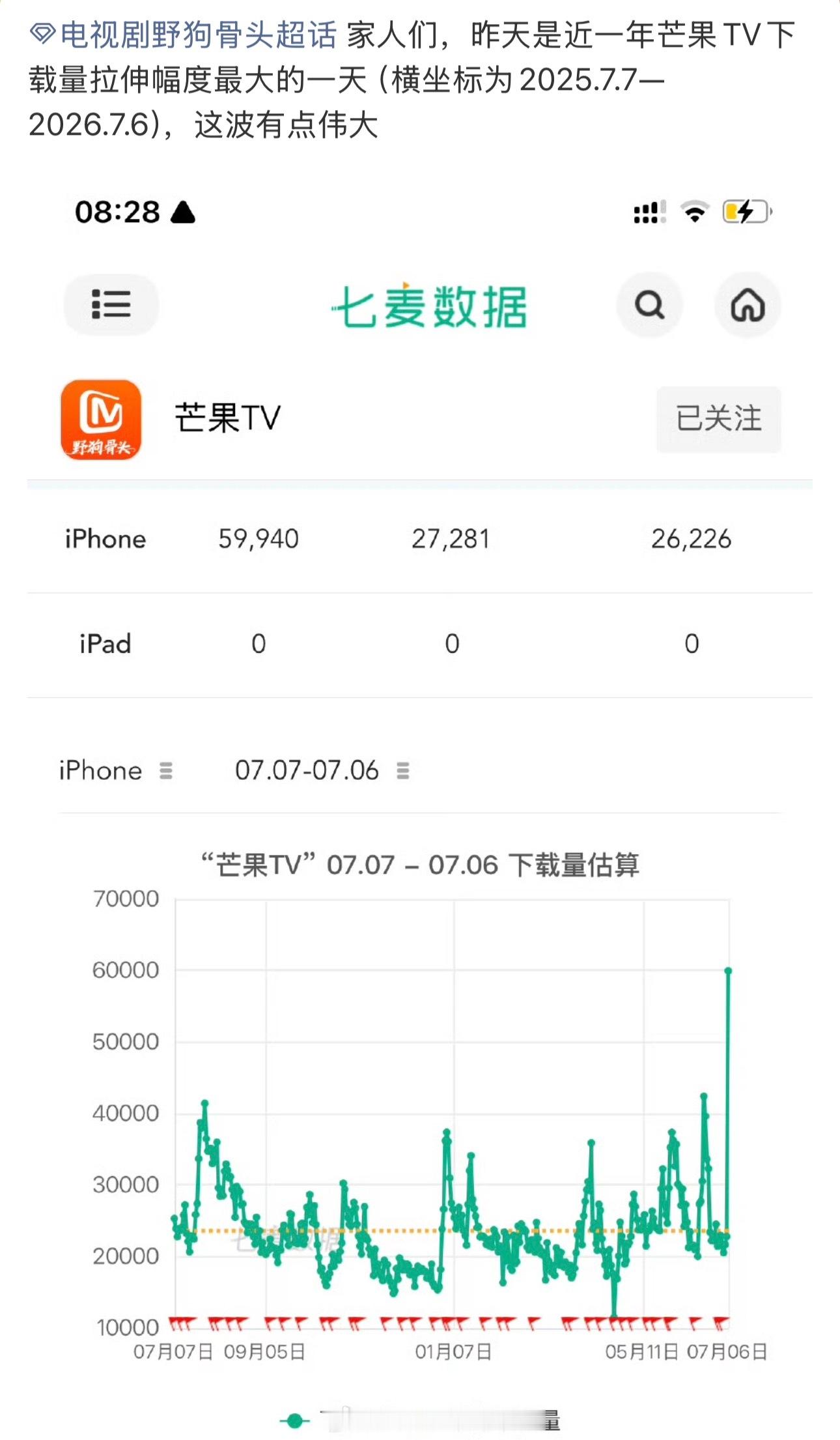 宋威龙给张婧仪出神图了这就是传说中的耀祖待遇、☁️包场我减减减、广告商我蹭蹭蹭、