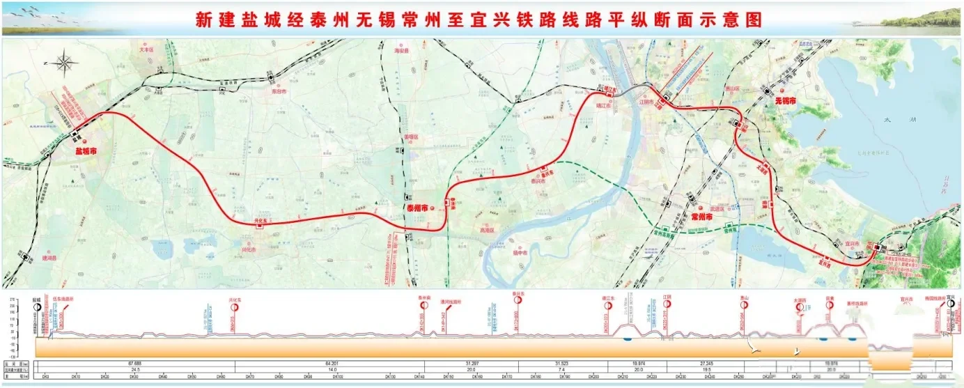 江苏高铁“中轴”线终于来了