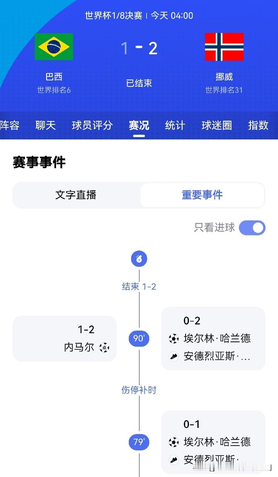 挪威击败巴西挺进八强

1938年法国世界杯，挪威首次参赛，就打进1/8决赛，止