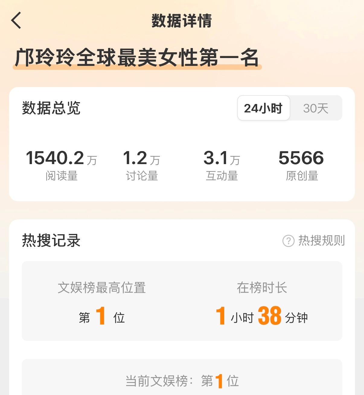 邝玲玲全球最美女性第一名 登顶了 大发 原创大家再发一发安利破个万 
