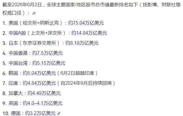 台湾和韩国股市总市值在一周之内先后超越印度，怪不得印度要下令禁止宝莱坞拍摄抹黑中