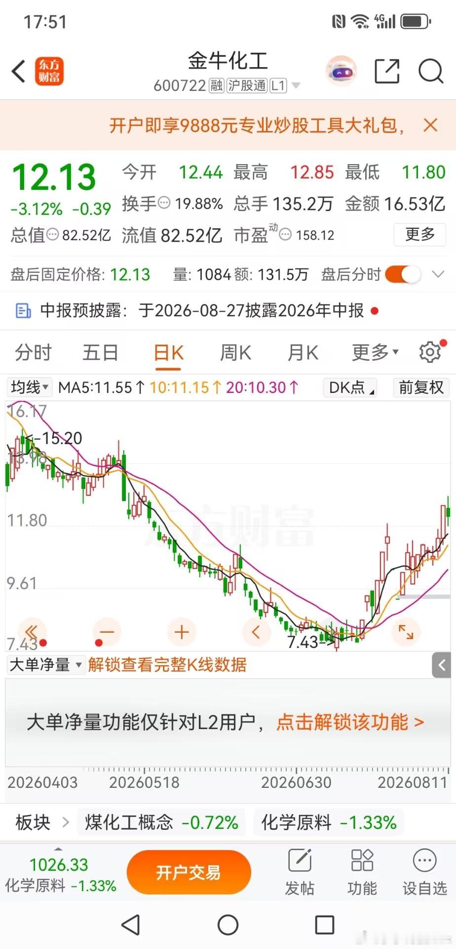 金牛化工：每一次回调都是机会金牛化工自3月17日从20元一路下杀到7月16日7.