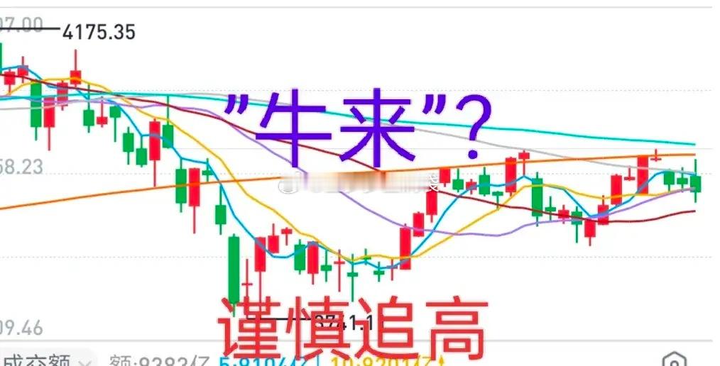 A股：“牛来”？08年有过一次4万亿，最终股市从1664点上涨到3454点。据测