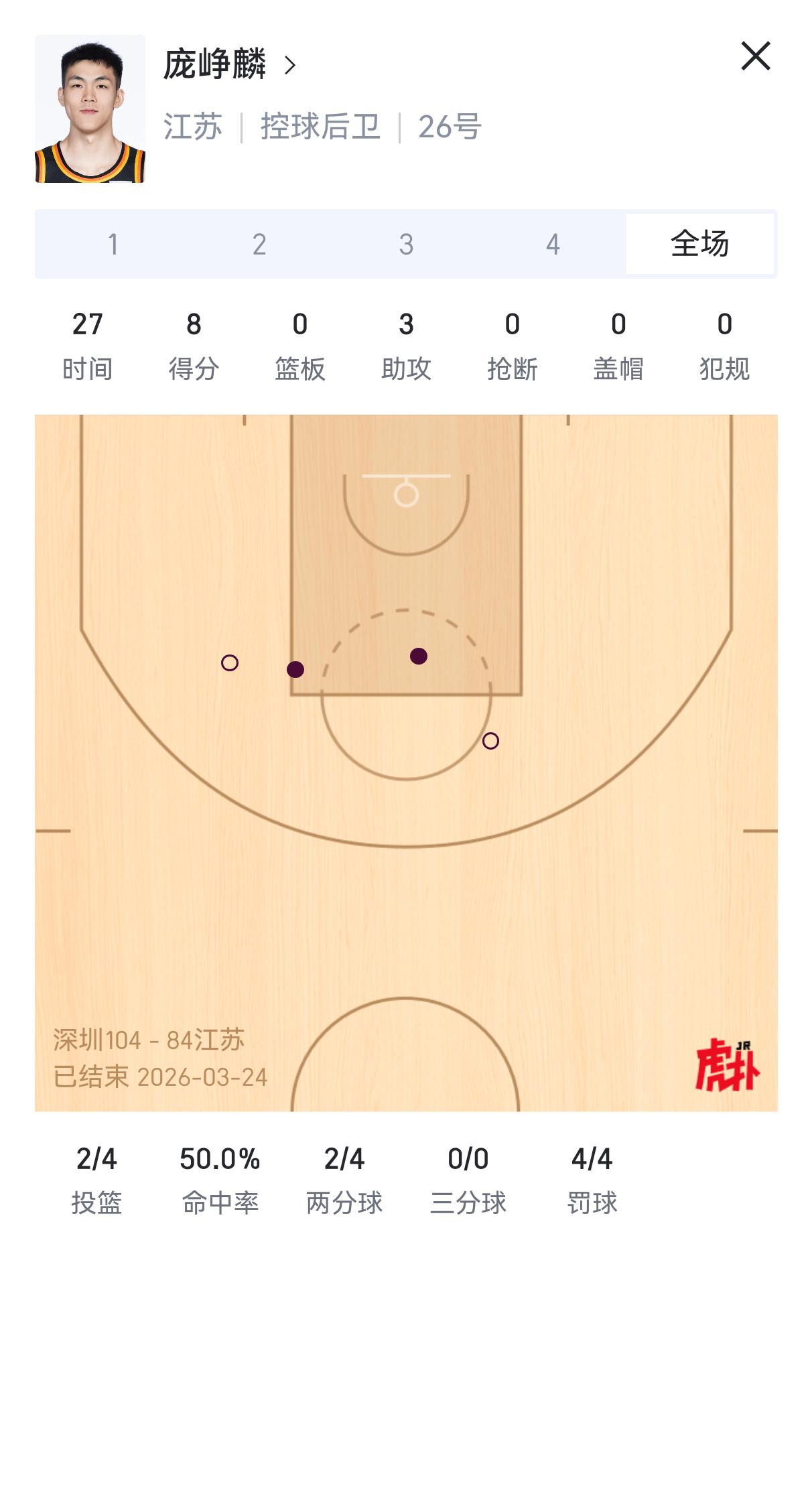 这就是差距！庞峥麟打爆广东队的徐杰和胡明轩，遇到深圳队的贺希宁就彻底吃瘪了！
