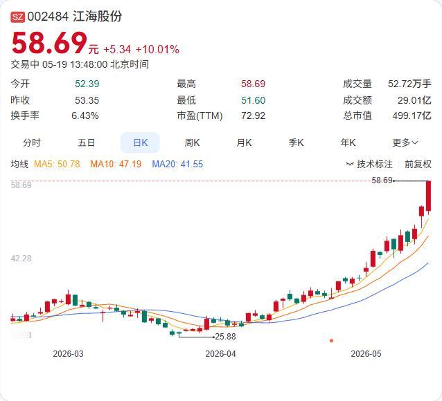 超级电容板块全线爆发！江海股份、法拉电子涨停，AI算力储能刚需引爆千亿赛道

5