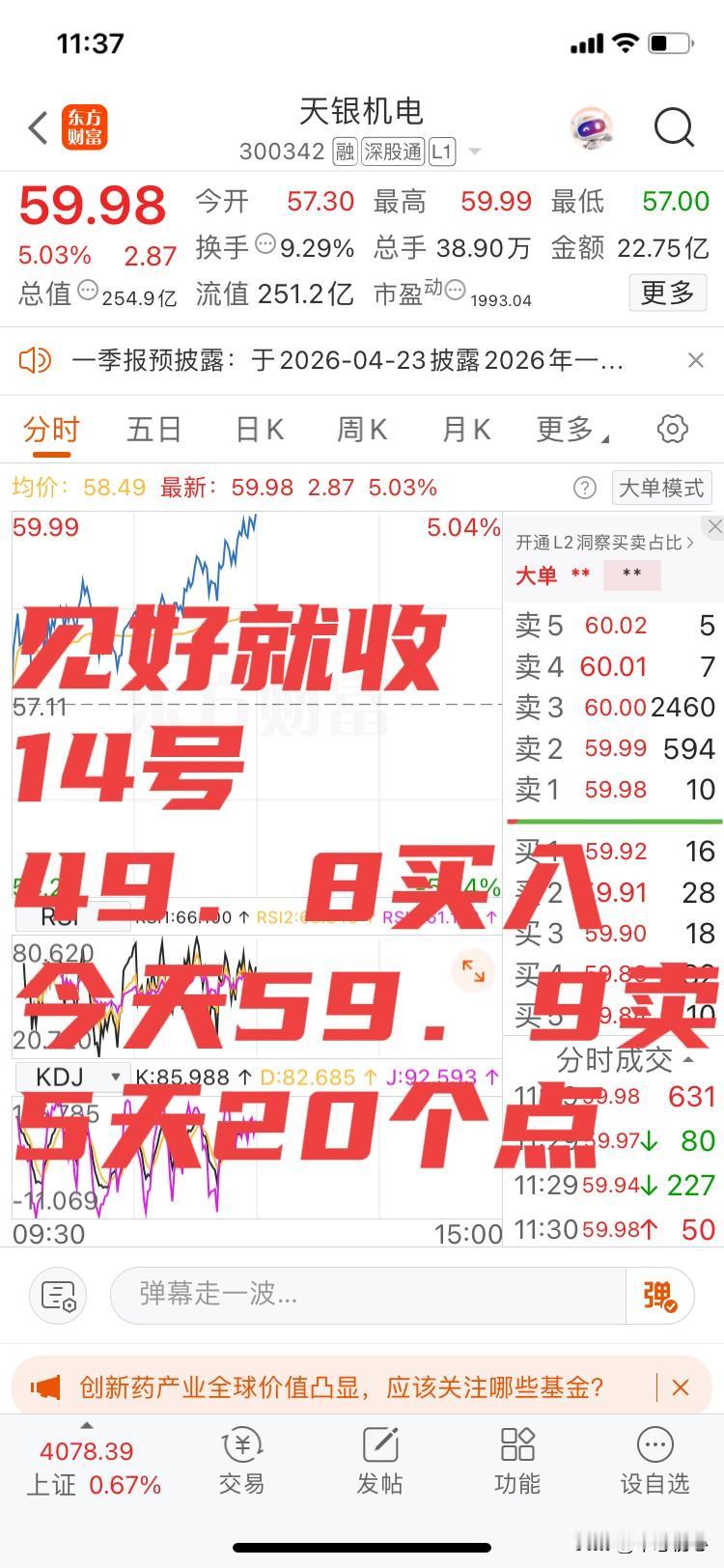 见好就收！
14号均价49．8重仓买入天银机电的贵阳老王，刚刚59．9全部卖出！
