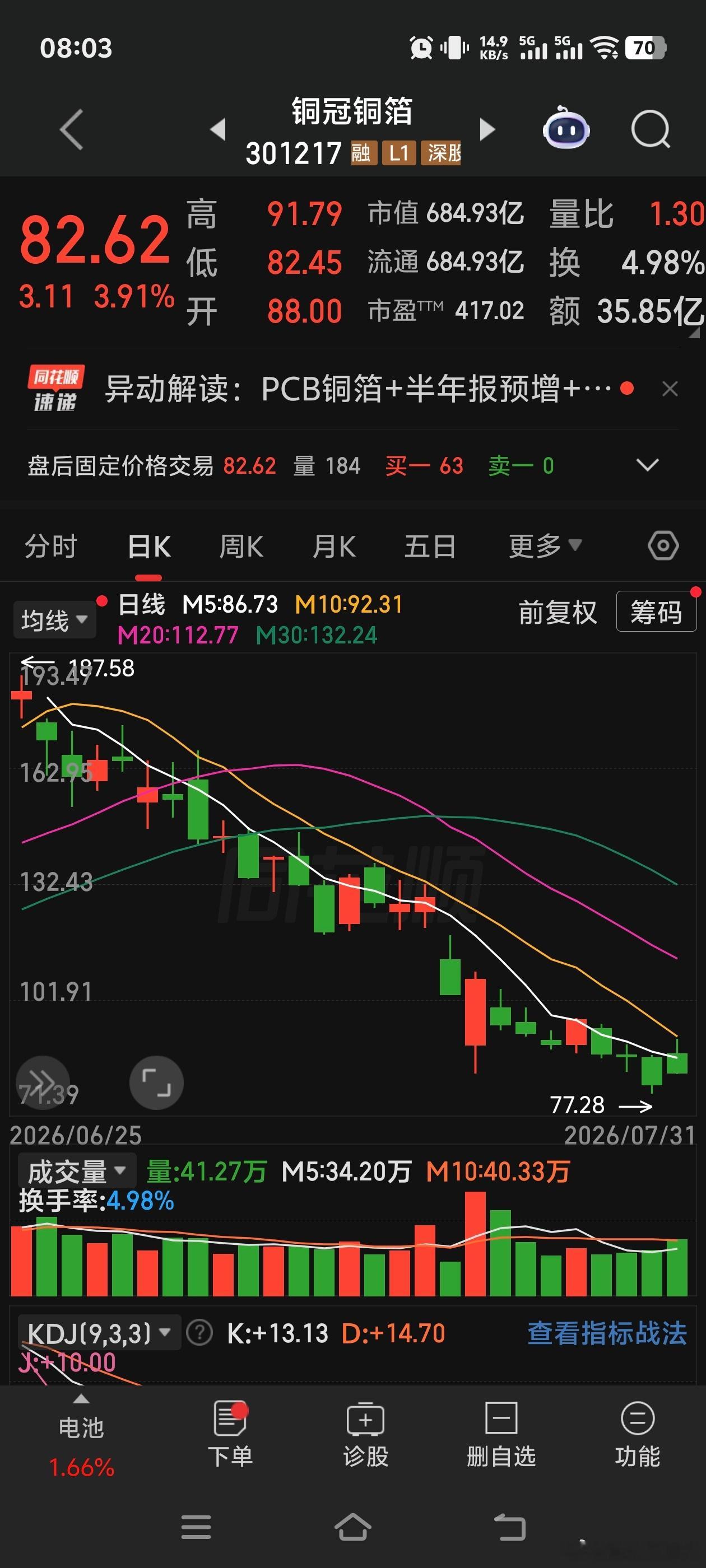铜冠铜箔 