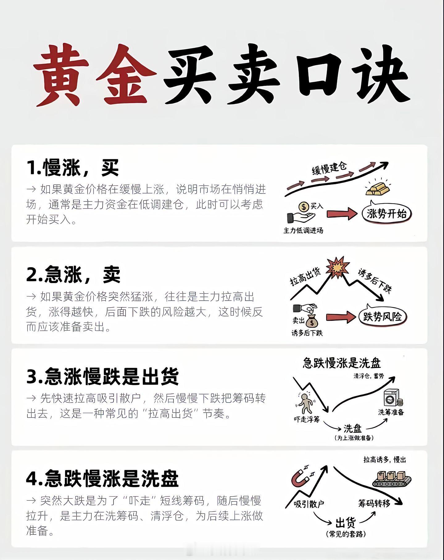 黄金白银急速跳水原因黄金买卖口诀，你会来感谢我的 