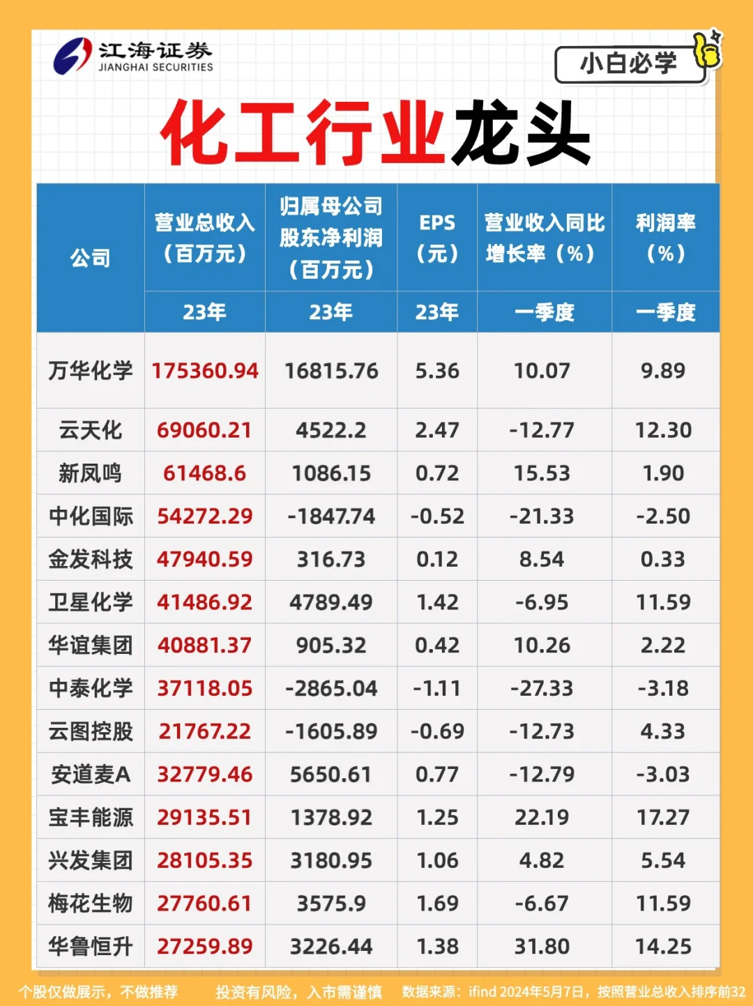 化工行业拐点来了‼️