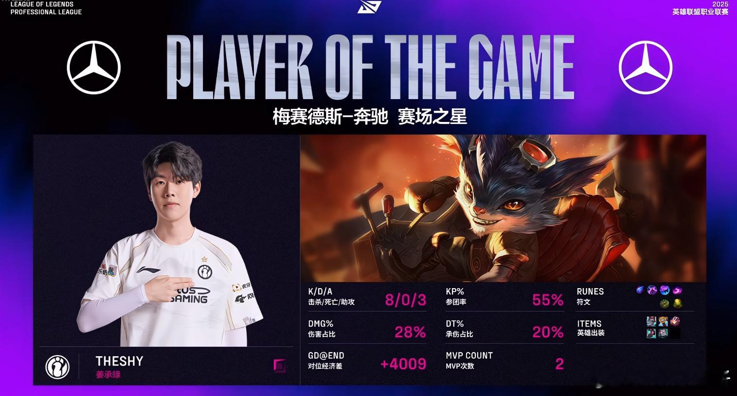 TheShy兰博收获MVP，22层杀人书给小孩上课了[柯基]iG复仇FPXiG战