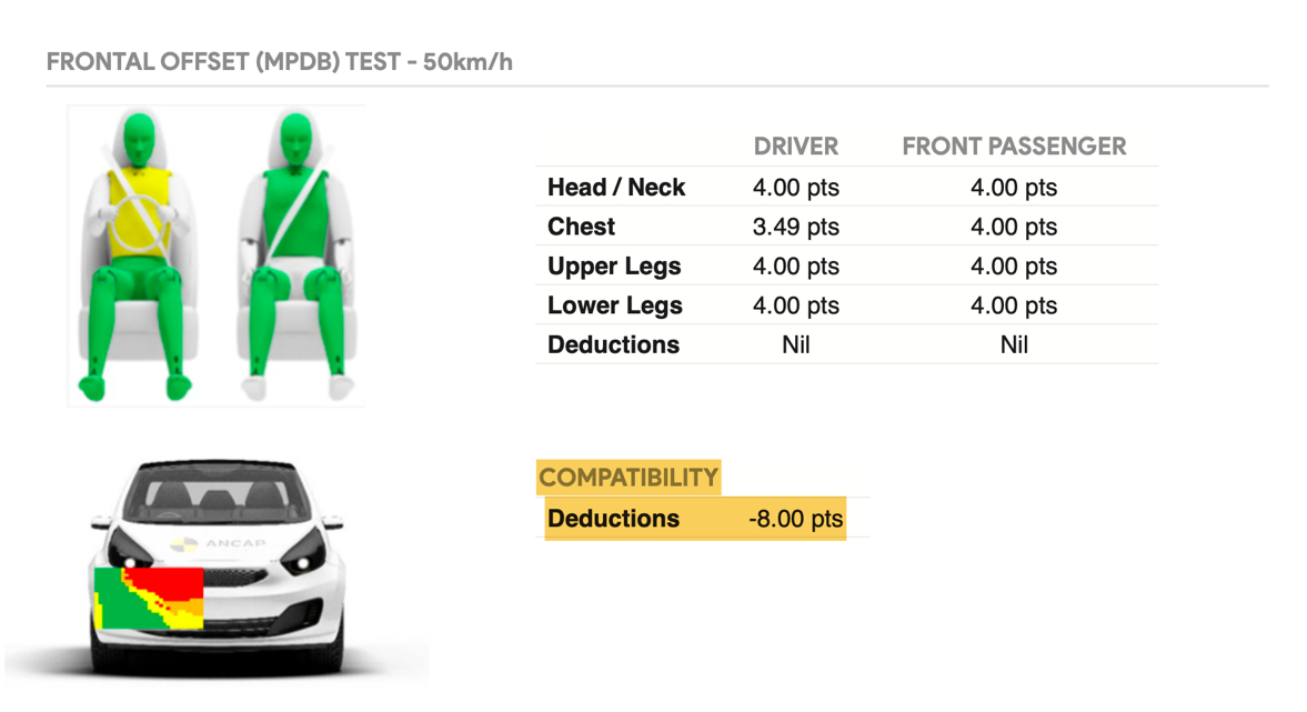 任何一辆车的研发，安全永远是最核心的基石，比亚迪方程豹豹5的这份安全底色，在澳洲