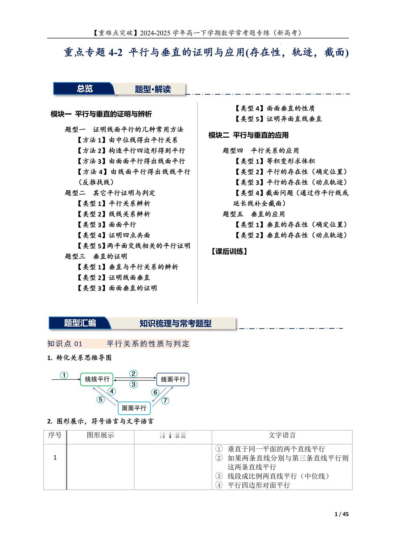 高一数学期中复习——立体中平行、垂直21类题型汇编