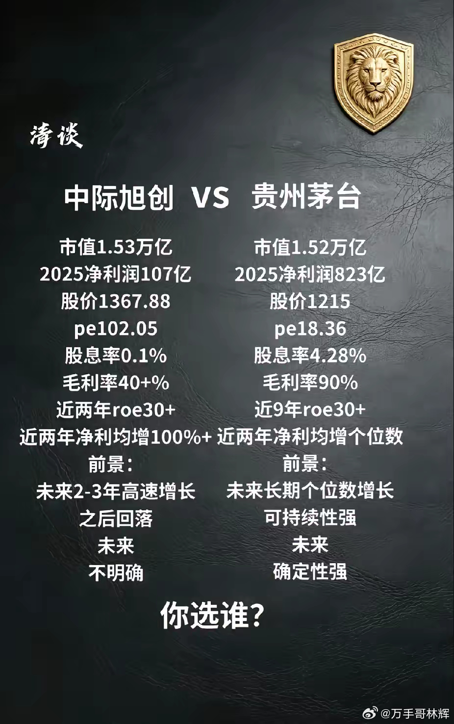 你选谁？如果一定要在这两个当中选一个，我会选茅台，因为现在没有人能够准确预测明天
