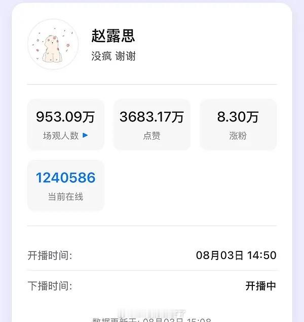 赵露思的直播百万+在线，这个热度还是挺高的。赵露思直播 ​​​