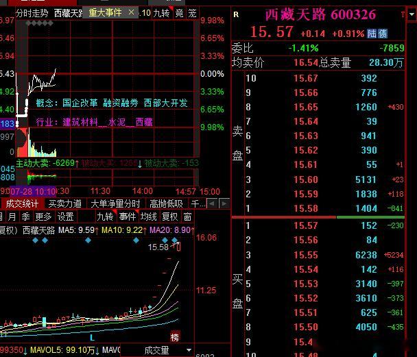 西藏大哥真牛啊，这都能翻红 ​​​