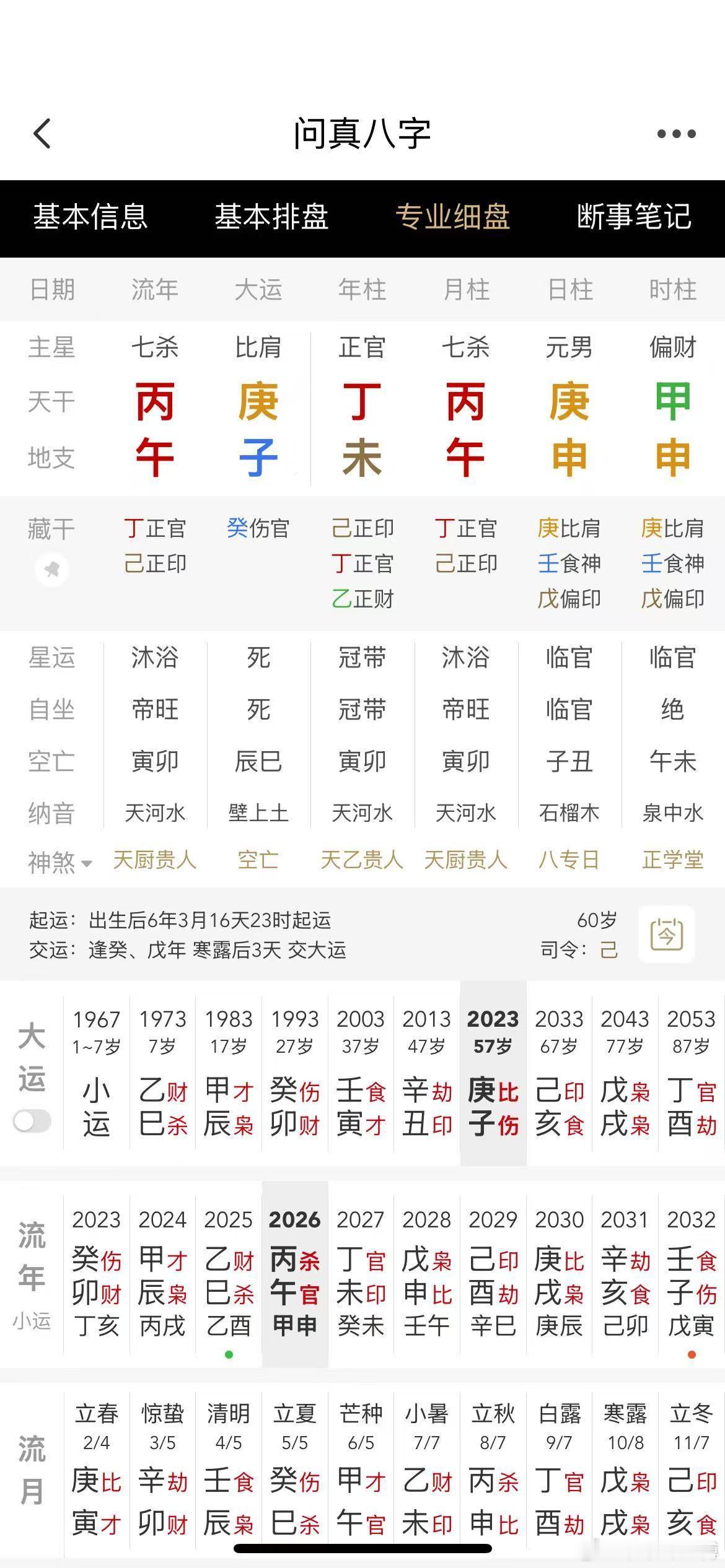 “世上没有苦庚申，没有穷戊子！”这个庚申命主出生地陕西，日元坐禄。他八十年代计划